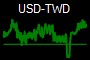USD-TWD